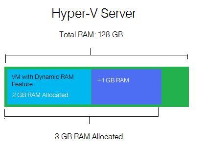 Hyper-V_Dynamic_RAM_2