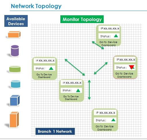 eMagic_Network_Topology