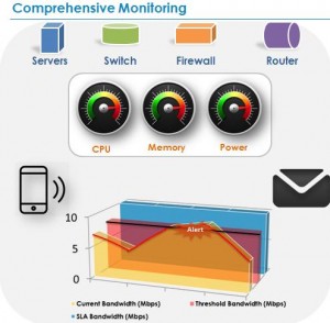 eMagic_comprehensive_monitoring