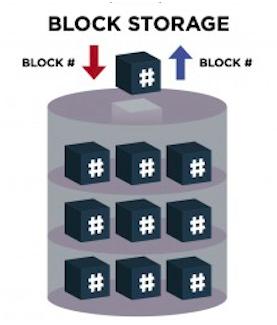 Block-Storage