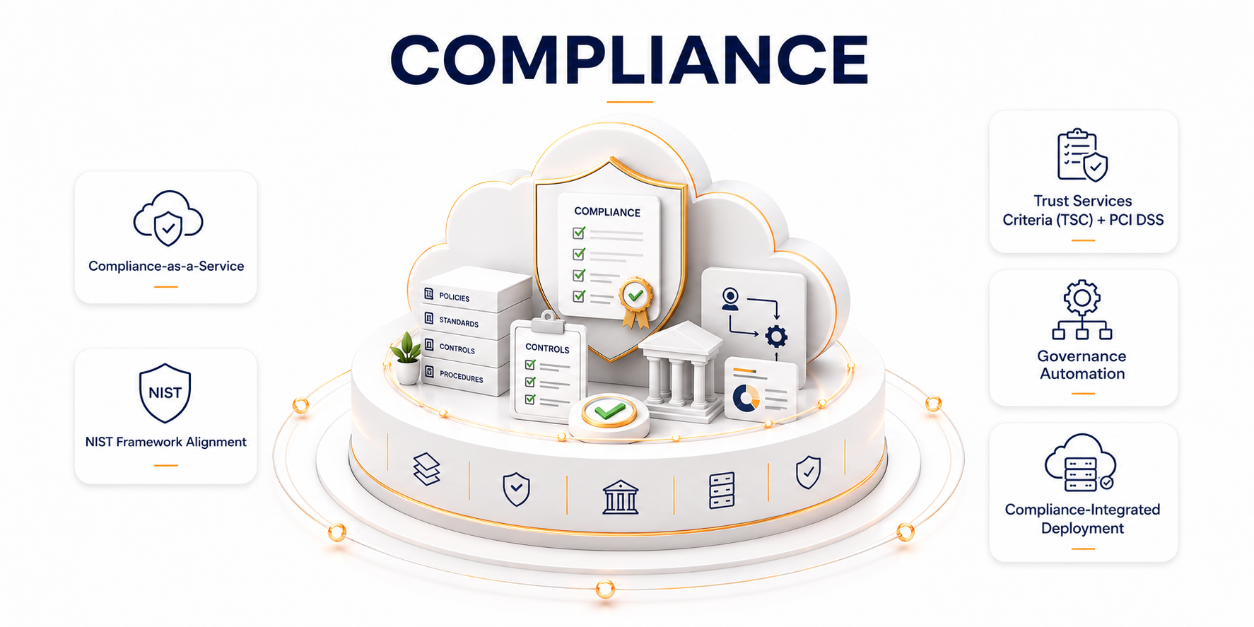 Compliance