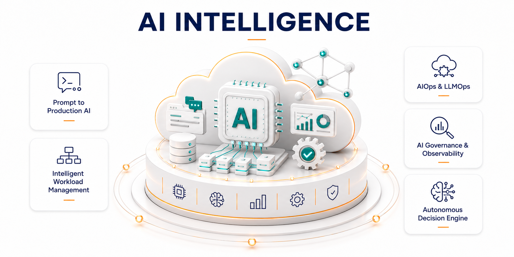 Intelligence