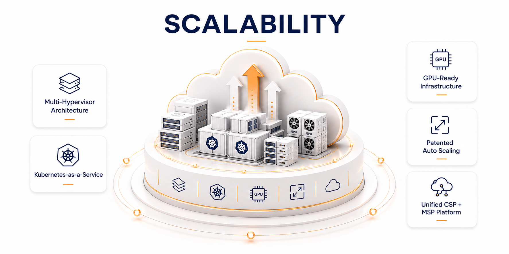 Scalability