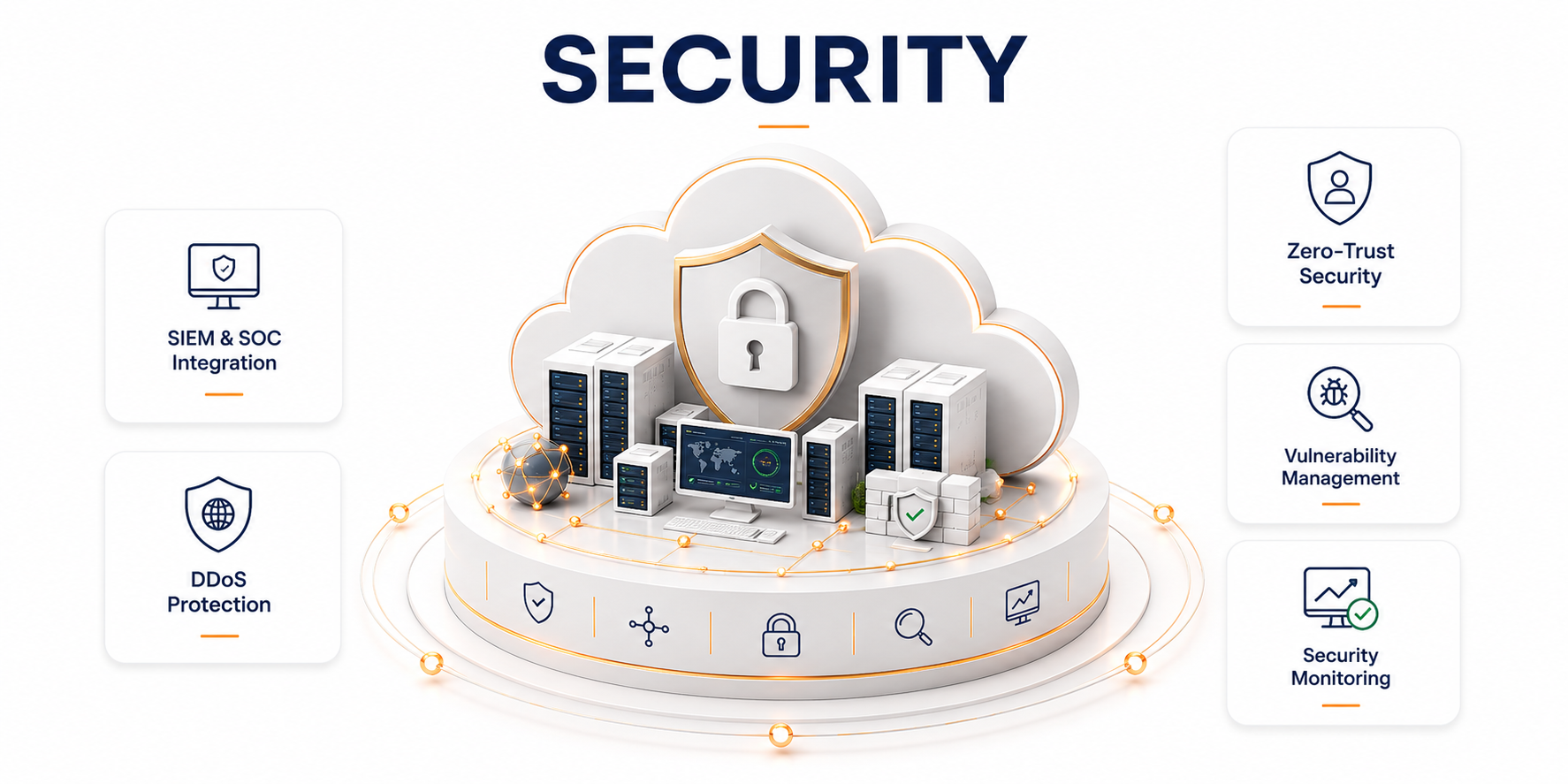 Security