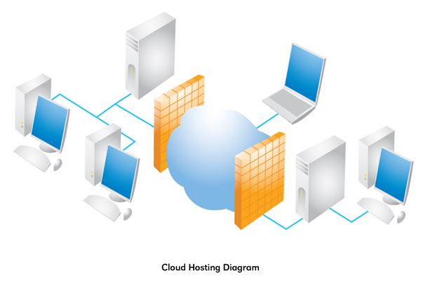 cloud hosting diagram