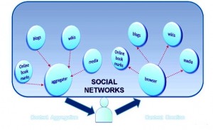 Web 3.0