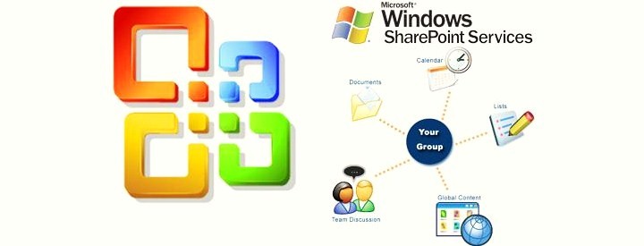 What is Windows Sharepoint Services – India's Best Hosting Service Provider