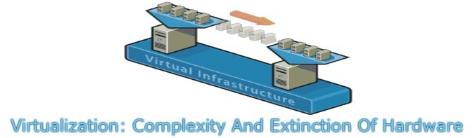 Virtualization-Complexity-Hardware