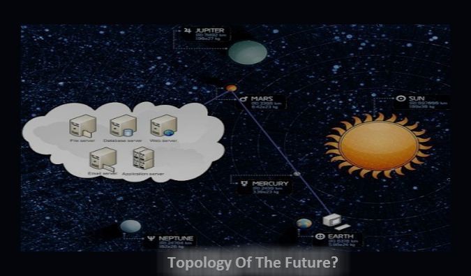 topology-of-solar-system