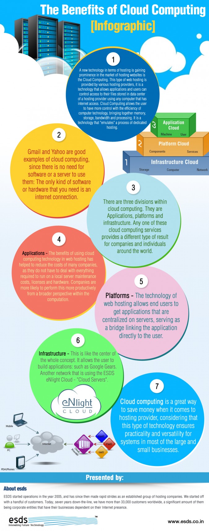 The Benefits of Cloud Computing - Infographic