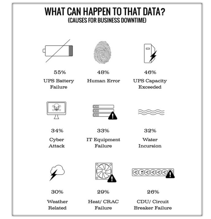 disaster-recovery-and-downtime