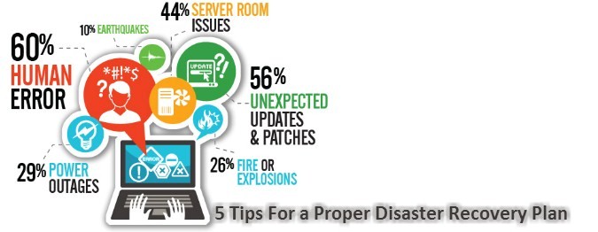 disaster-recovery-tips
