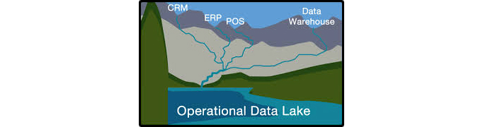 data-lake-data-warehouse