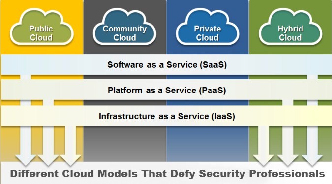 cloud-models-defy-security
