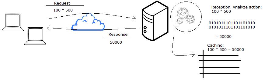 Cache1