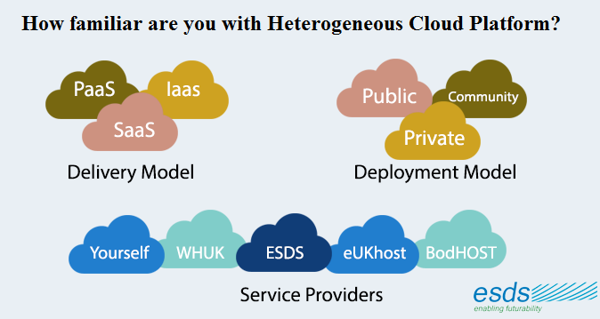 Heterogeneous Cloud Platform is beneficial in many ways but still a unknown approach for many, Multi cloud is one of the type of it. Article gives brief information.