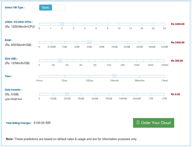 predictor-1