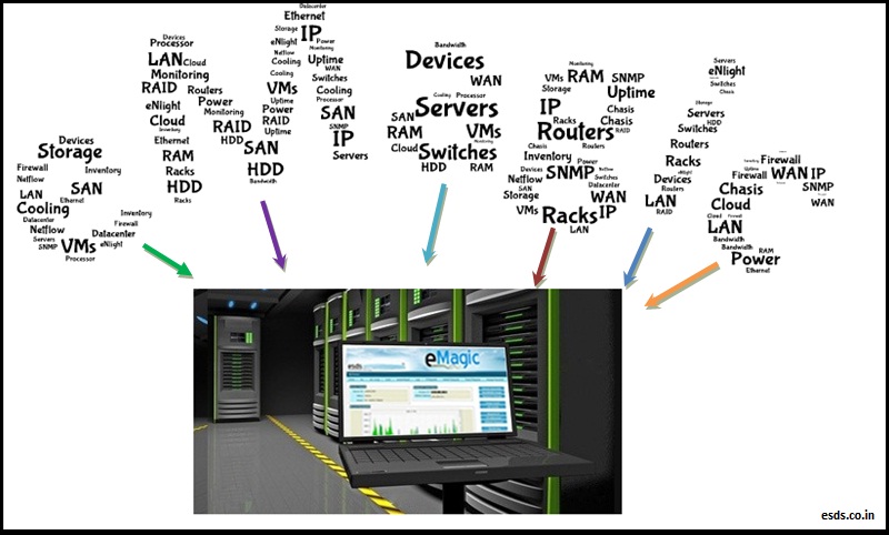 data_center_infrastructure_management