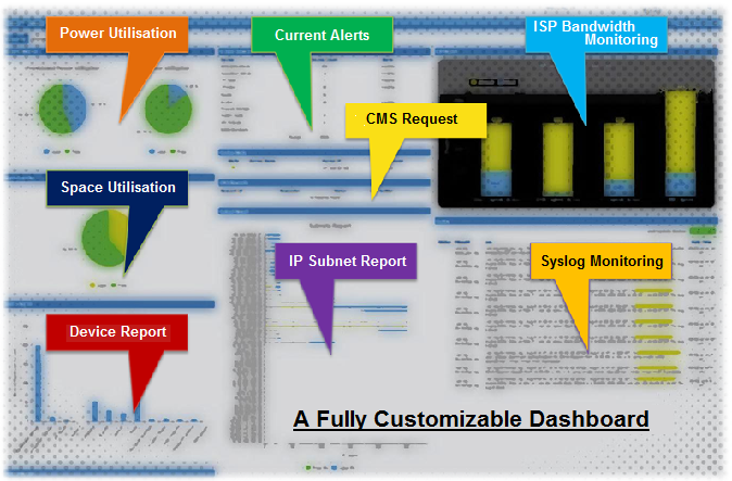 eMagic Dashboard features