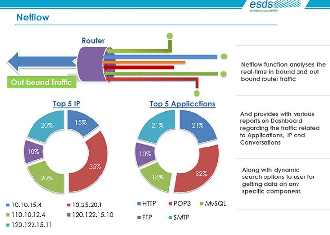 eMagic_NetFlow_Analyzer