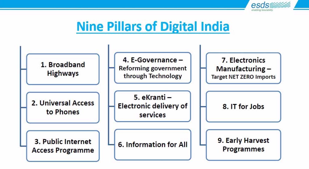 9_pillars_Digital_India