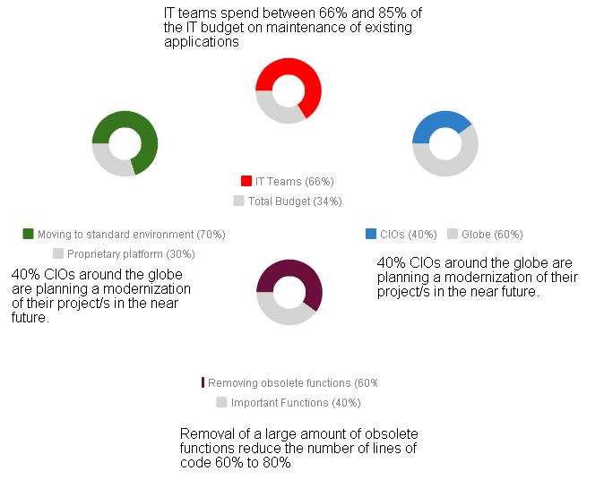 Cloud_Mobility_Stats