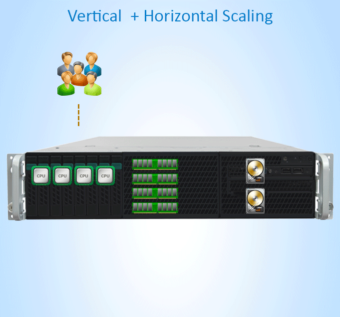 horizontal_plus_vertical_scaling