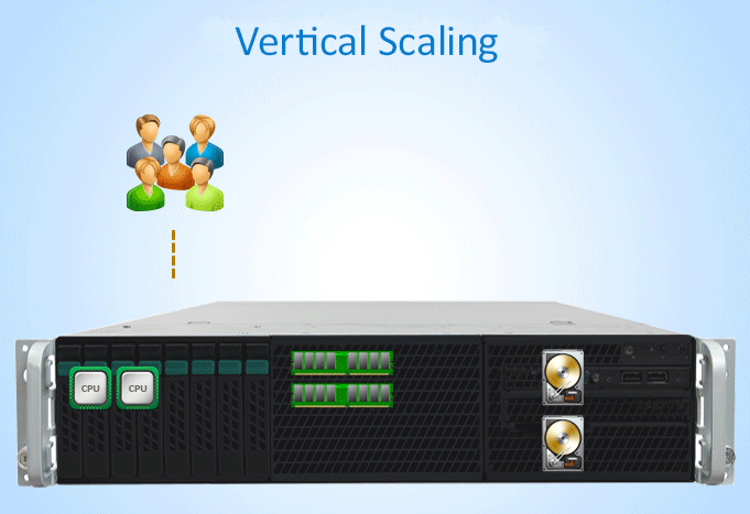 vertical_scaling