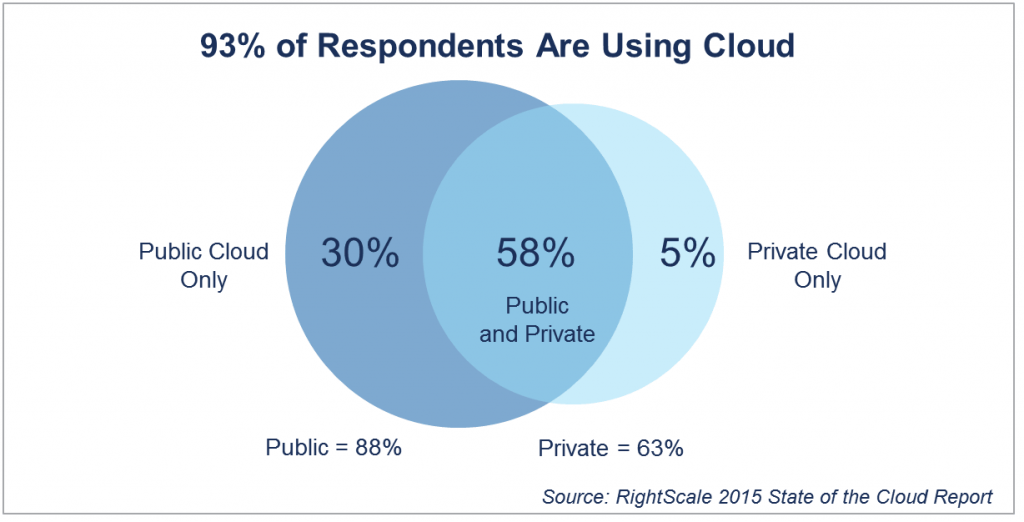 a-road-to-cloud1