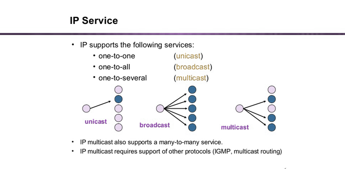 Difference between unicast, broadcast and multicast-diagram