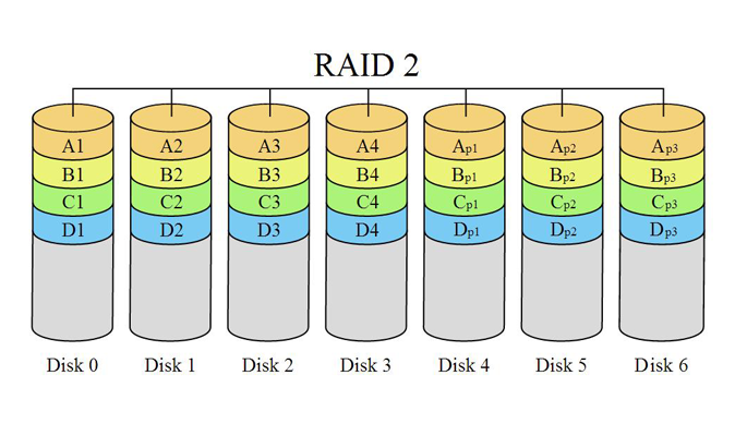 RAID 2