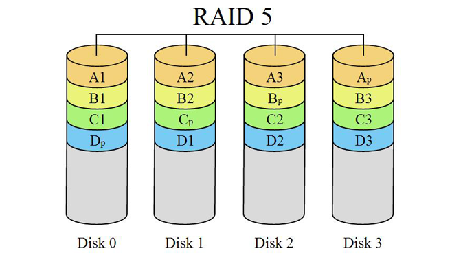 RAID 5