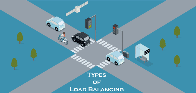 Types-of-Load-Balancing