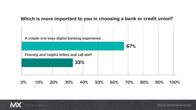 2016-banking-trends