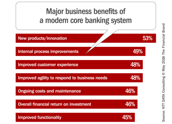 core_banking_system_benefits