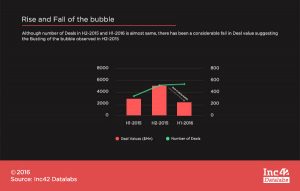 Rise-and-Fall-of-Ecommerce-Bubble-Inc24