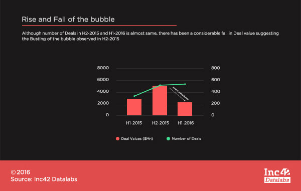 Rise-and-Fall-of-Ecommerce-Bubble-Inc24