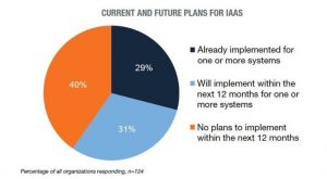 current-and-future-iaas-plans