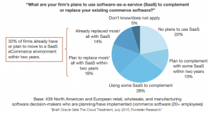 amazon-comments-ecommerce-cloud