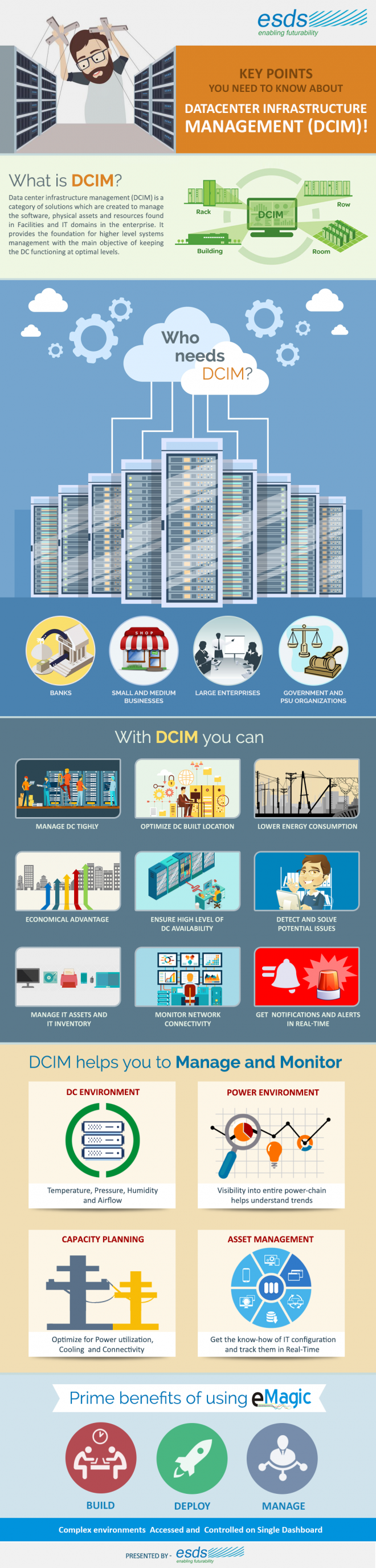 Key points you need to know about Datacenter Infrastructure Management ...