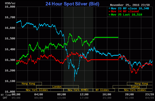 spot-silver