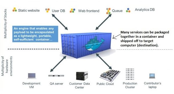 docker-container