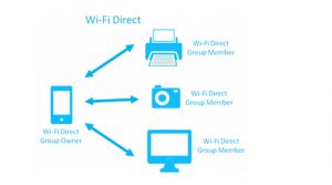 Wi-Fi direct