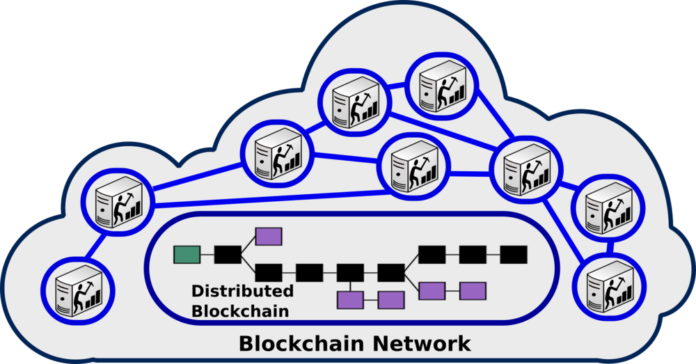 distributed authority blockchain