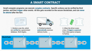 Smart Contract
