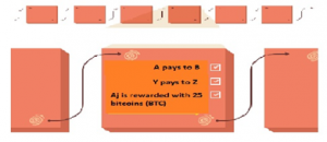 blockchain