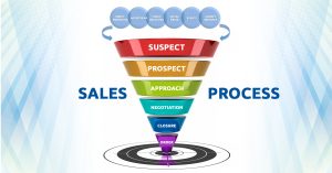 Sales Process