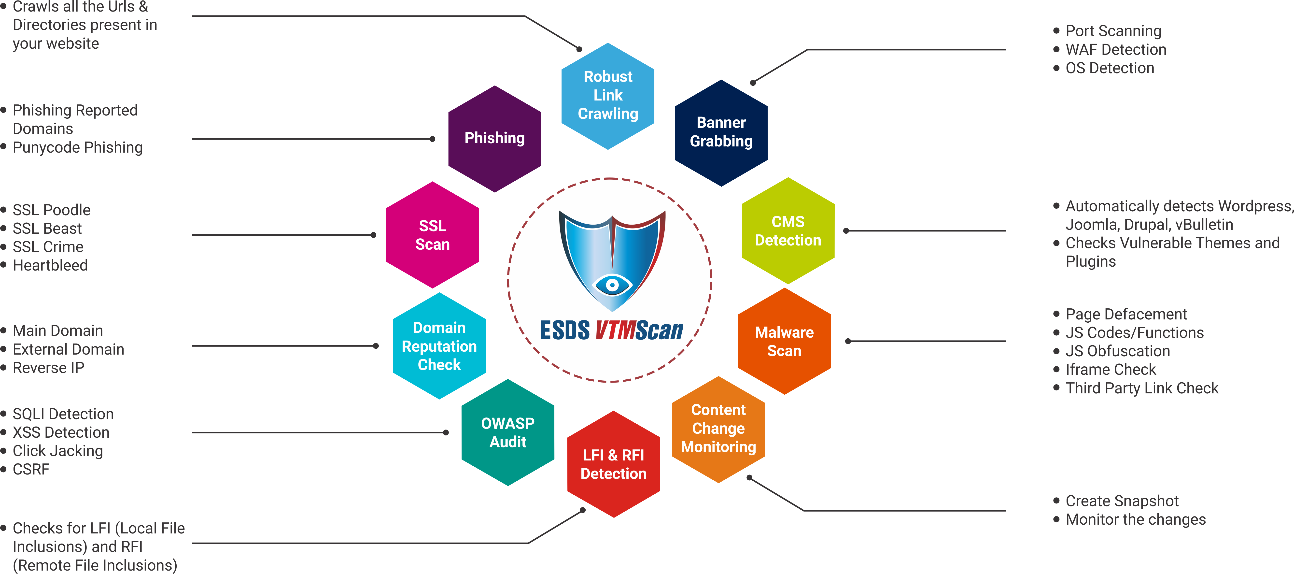 Features of ESDS VTMScan Scanner