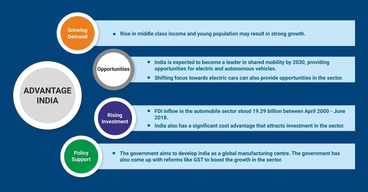 IoT in Indian Automobile Industry ESDS