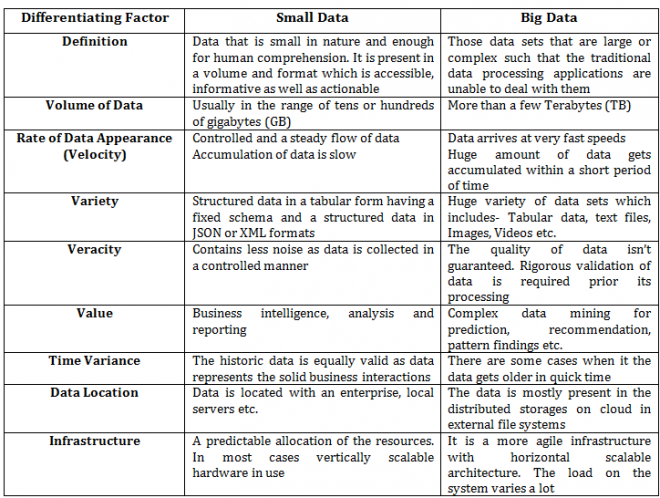 SMALL DATA: A NEW DATA REVOLUTION? – India's Best Cloud Hosting Service ...